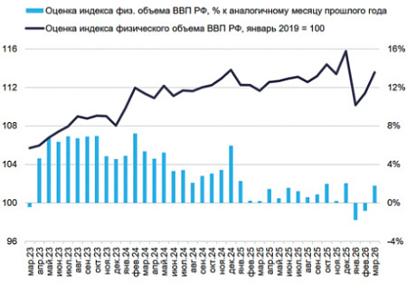 иран, война, ормузский пролив, экономикческие прогнозы, экономика рф, статистика, ввп