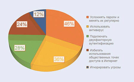 информбезопасность, персональные данные, защита, закон, штраф, нарушения, аферы