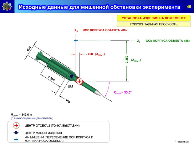 россия, боинг, бук, алмаз-антей