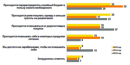 экономика, продукты, цены, инфляция, экономия