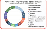 Хакеры нацелились не только на персональные, но и на инженерные данные