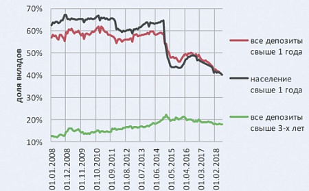 экономика, рубль, девальвация, депозиты, вклады, обзор, рэу