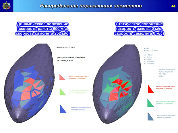 россия, боинг, бук, алмаз-антей