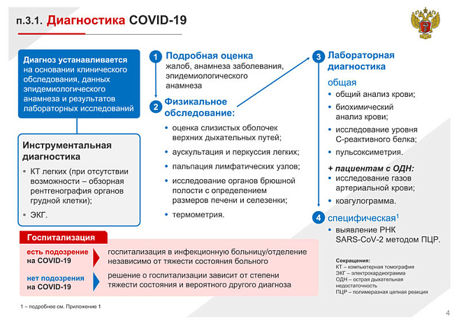 россия, коронавирус, covid-19, минздрав