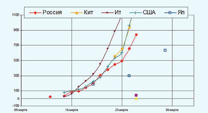 Прогноз пандемии, которого не может быть