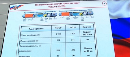 сша, рф, дрсмд, договор, претензии