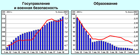 экономика, ввп, промышленность, опк, отрасли, аутсайдеры, образование, инновации