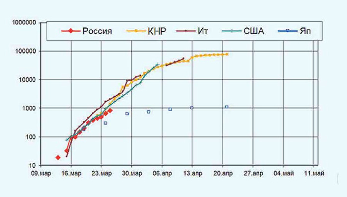 Прогноз пандемии, которого не может быть