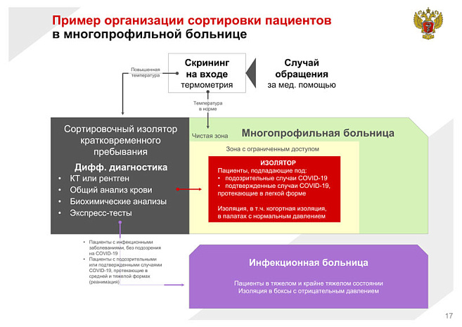 россия, коронавирус, covid-19, минздрав