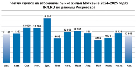 цб, ключевая ставка, рынок жилой недвижимости, стагнация