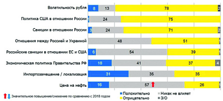 экономика, зарубежные инвестиции, чиновники, инвестклимат