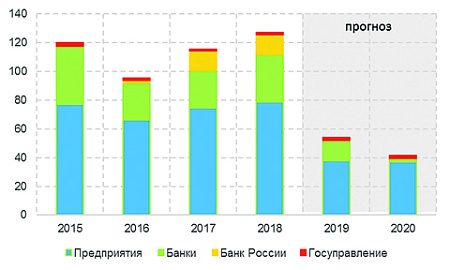 экономика, цб, мэр, прогнозы, нефть, цены, рубль, валютные курсы