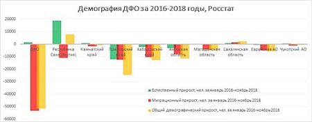 дфо, дальний восток, экономика, финансирование, инфраструктурные проекты, коррупция