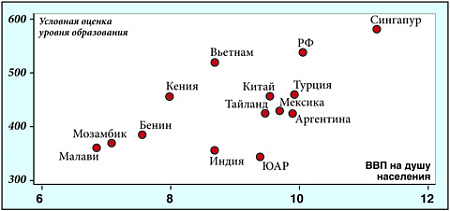 всемирный банк, индекс, рейтинг, рф, смертность, образование